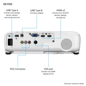 Epson EB-FH06 projector rear panel showing HDMI, VGA, and USB connections for versatile connectivity.