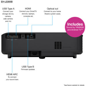 Epson EH-LS800B projector rear panel showcasing HDMI, USB, and audio ports for versatile connectivity.